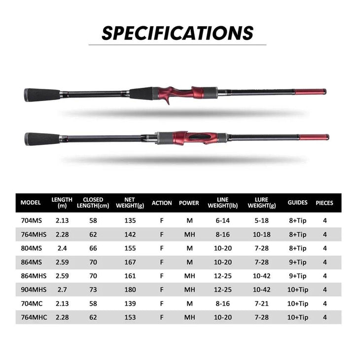 Goture WARRIOR Ultralight Travel Rod - Fish & Cheaps | Fishing & Outdoor Gear