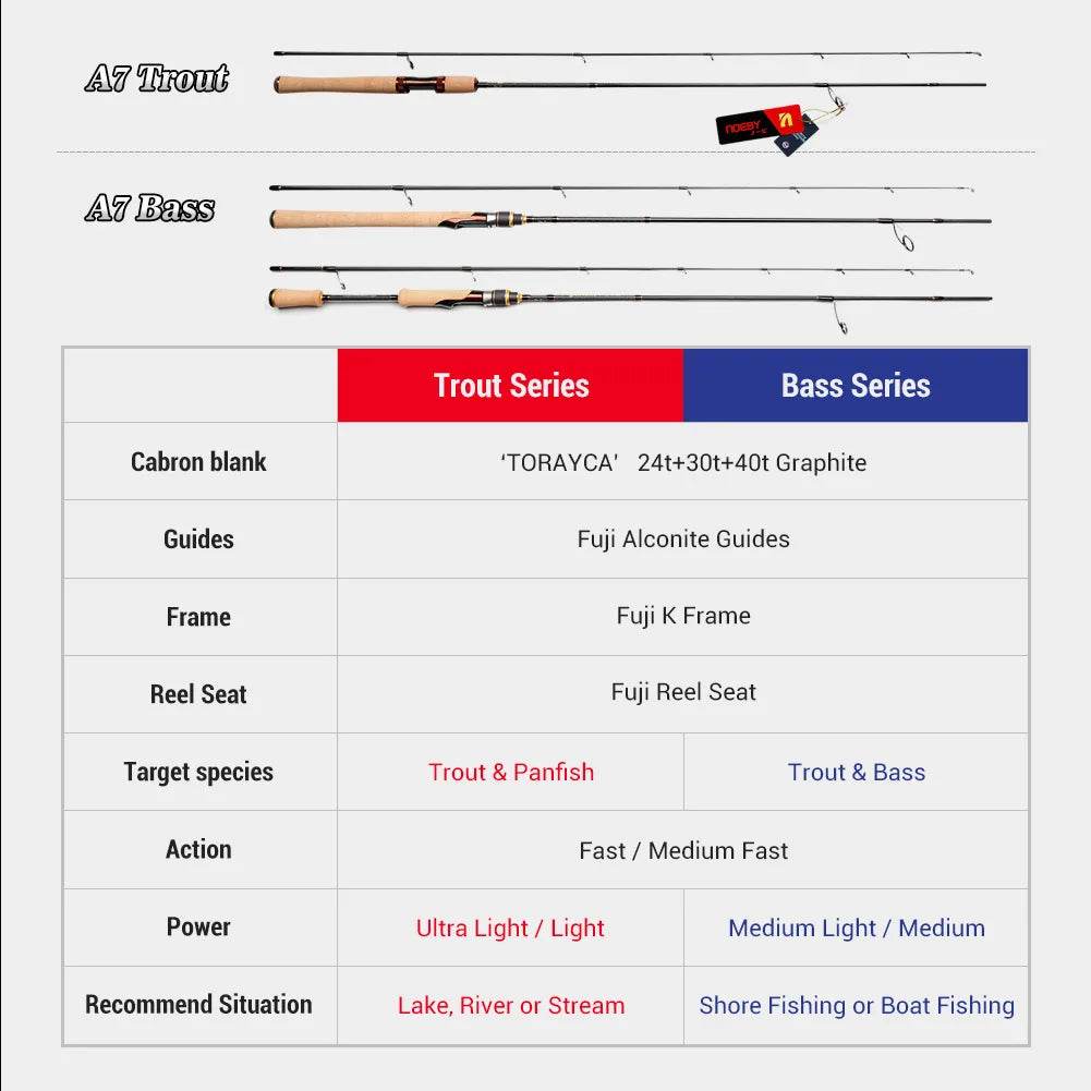 Noeby Ultra Light Game Spinning Rod - Fish & Cheaps | Fishing & Outdoor Gear