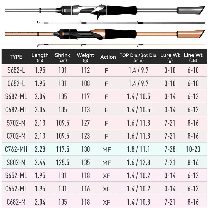 Kingdom Golden Silver Needle Ultralight Rod - Fish & Cheaps | Fishing & Outdoor Gear