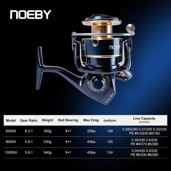Noeby Infinite Power Spinning Reel - Fish & Cheaps | Fishing & Outdoor Gear