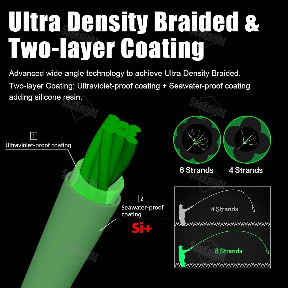 SeaKnight W8 II 500M 8-Strand PE Braided Line - Fish & Cheaps | Fishing & Outdoor Gear