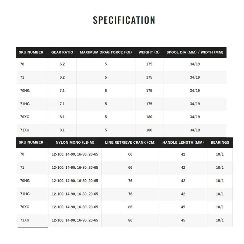 SHIMANO Metanium DC Casting Reel - Fish & Cheaps | Fishing & Outdoor Gear