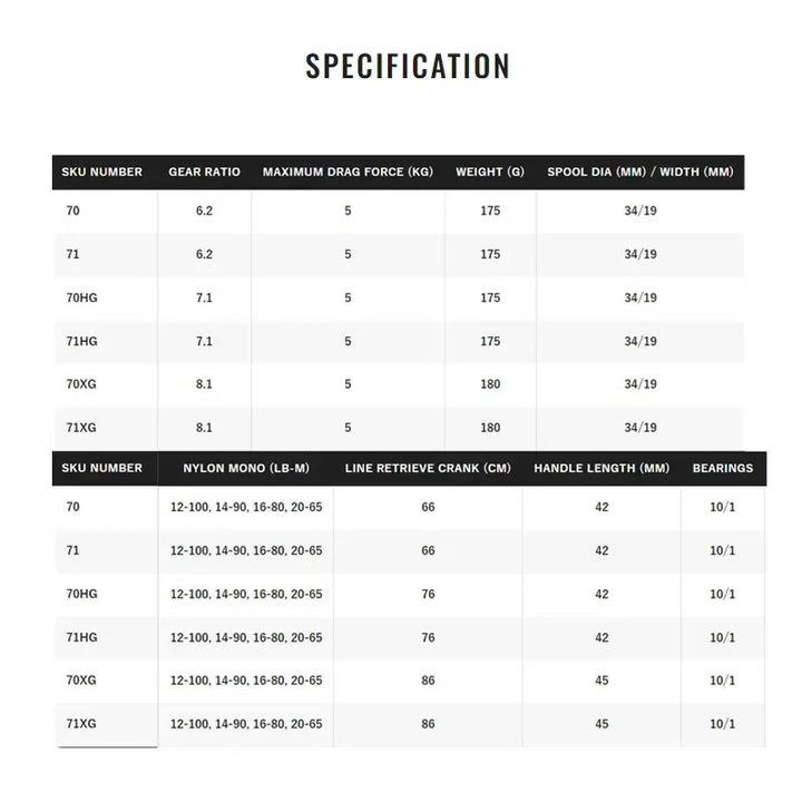 SHIMANO Metanium DC Casting Reel - Fish & Cheaps | Fishing & Outdoor Gear