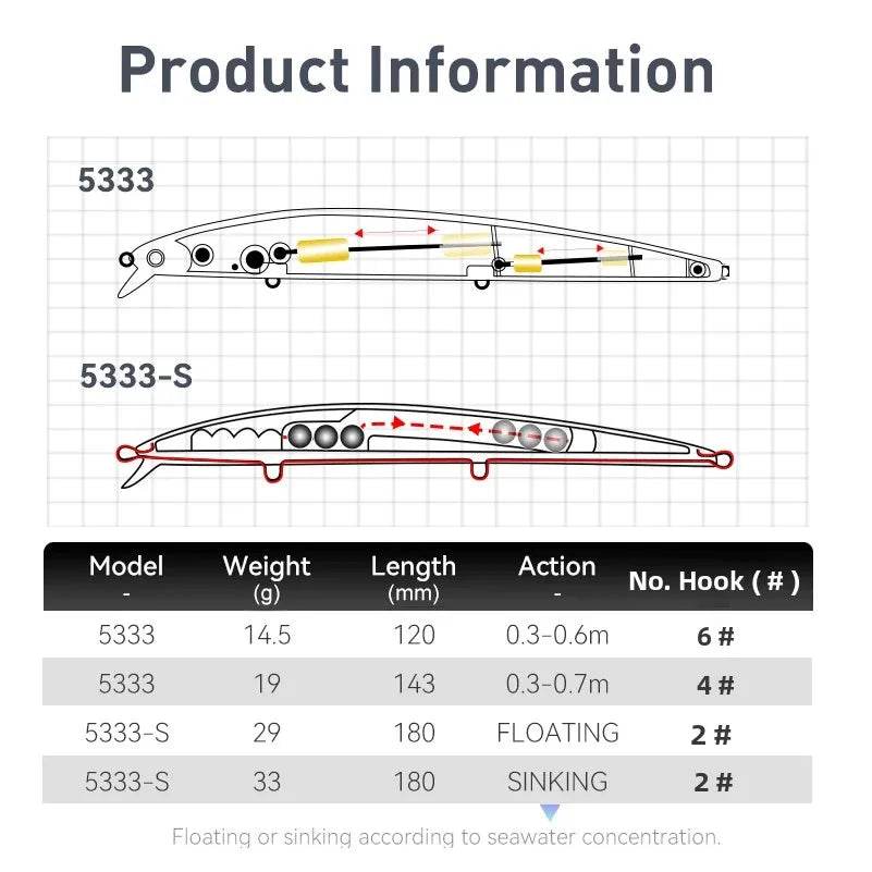 Kingdom Long Casting Minnow – Distance & Versatility - Fish & Cheaps | Fishing & Outdoor Gear