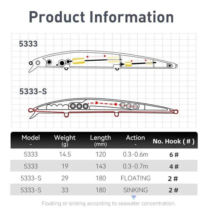 Kingdom Long Casting Minnow – Distance & Versatility - Fish & Cheaps | Fishing & Outdoor Gear