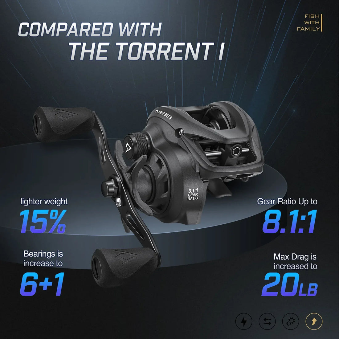 Piscifun Viper X Spinning Fishing Reel
