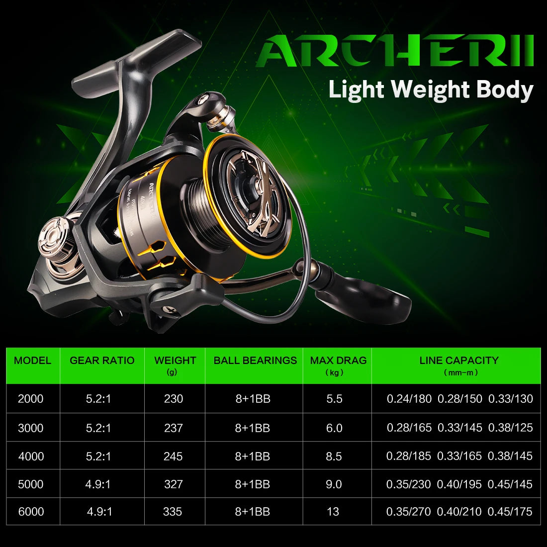 SeaKnight ARCHER2 Series Spinning Reel