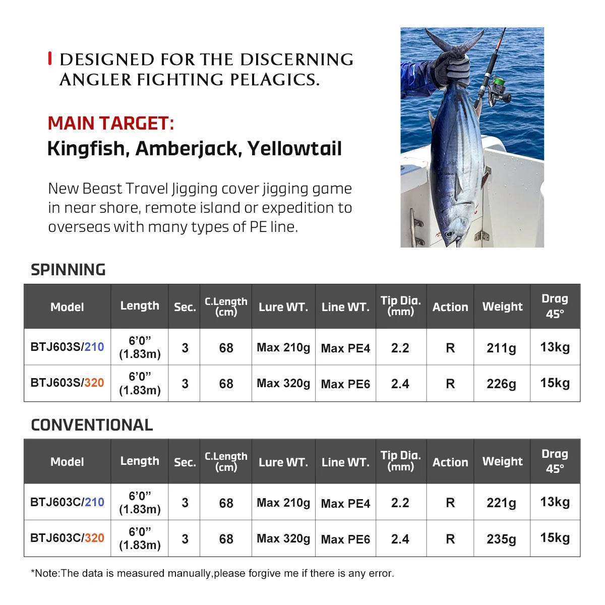 NOEBY Beast Travel Jigging Rod – Ultimate 3-Piece Offshore Power - Fish & Cheaps | Fishing & Outdoor Gear