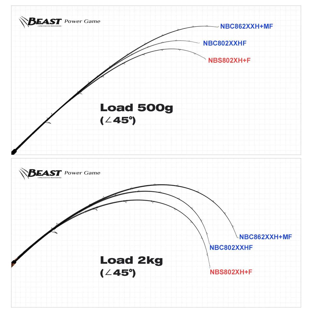 Noeby Beast Power Game Pike Rod - Fish & Cheaps | Fishing & Outdoor Gear