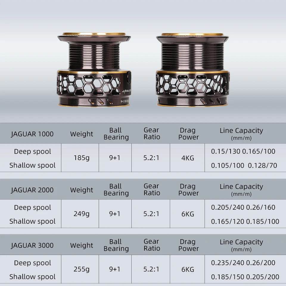 TSURINOYA Jaguar 2 Spool Spinning Reel - Fish & Cheaps | Fishing & Outdoor Gear