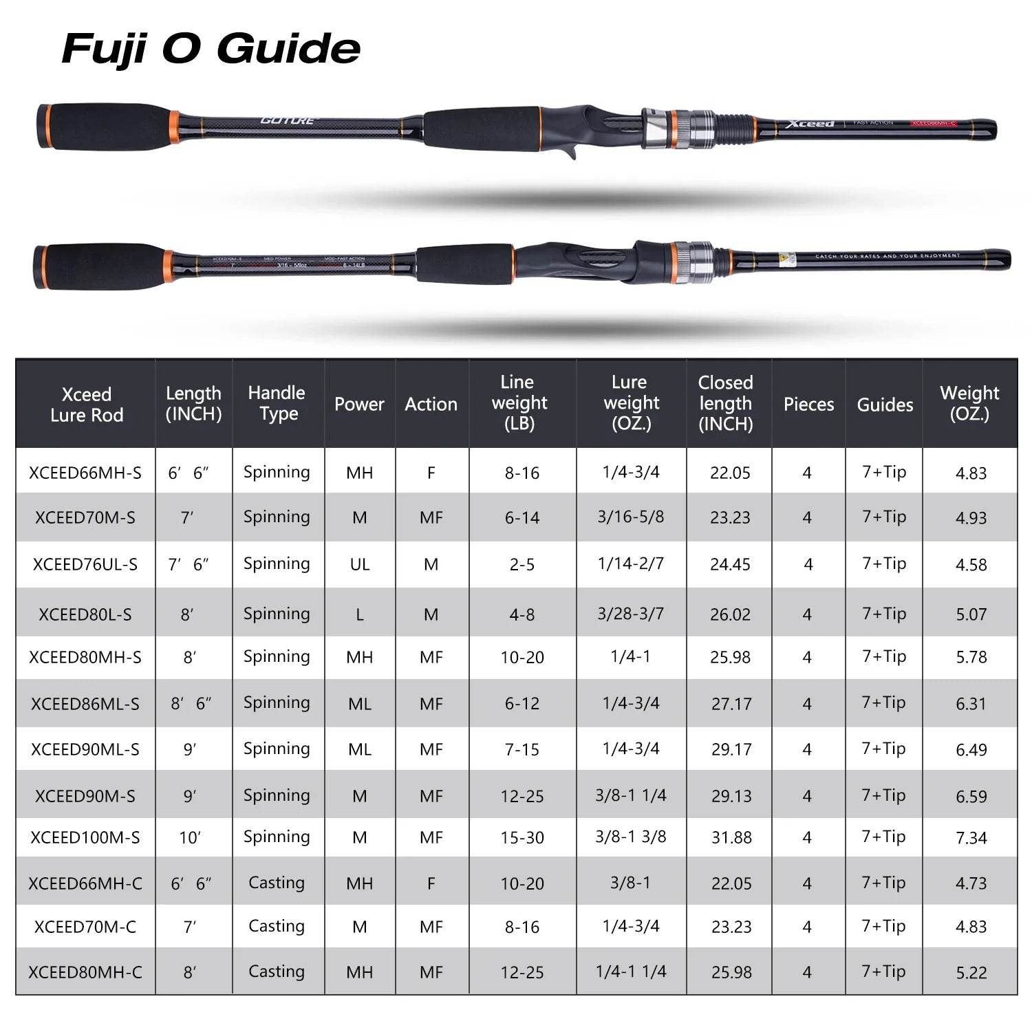Goture Xceed II Travel Rod – UltraLight 4-Piece Precision - Fish & Cheaps | Fishing & Outdoor Gear