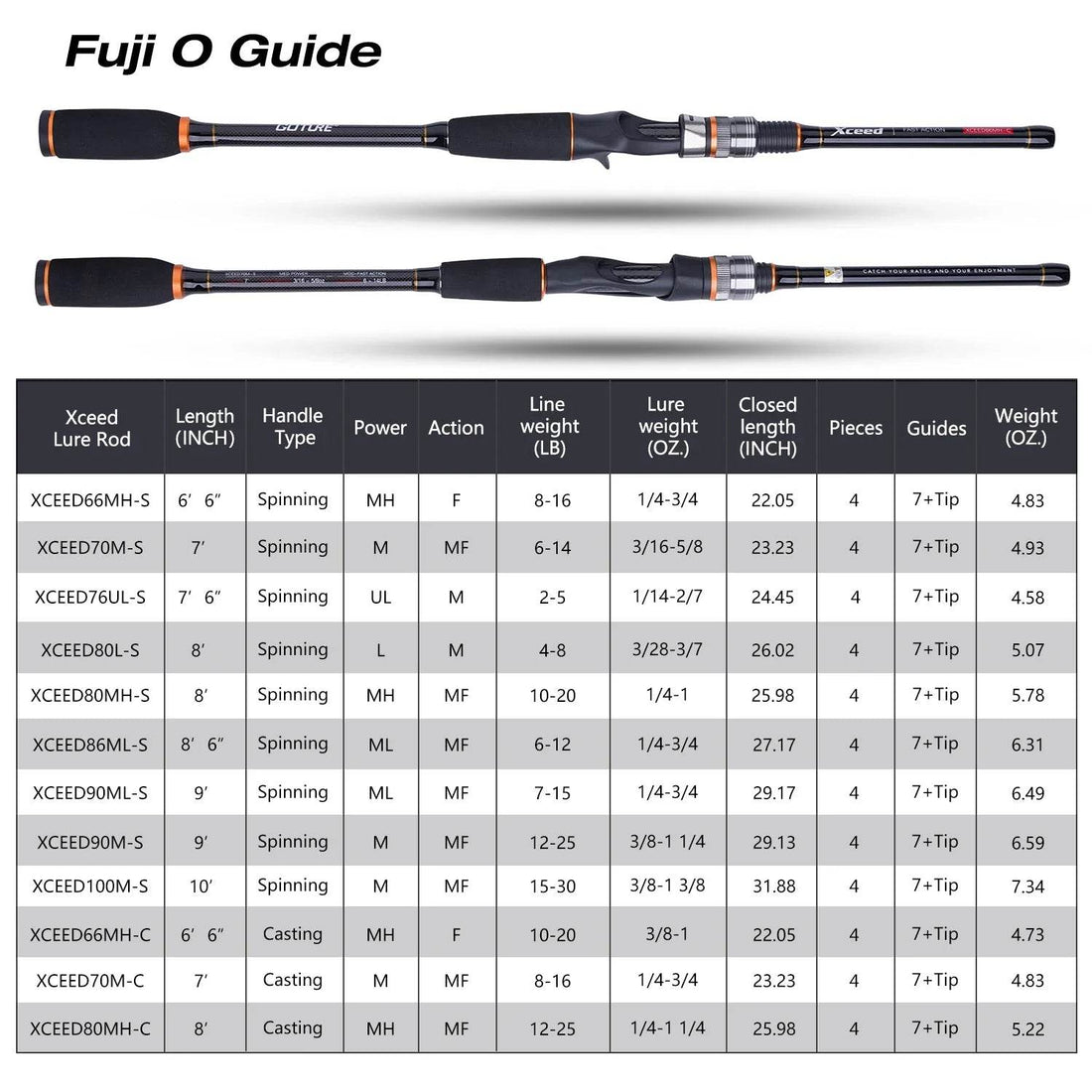 Goture Xceed II Travel Rod – UltraLight 4-Piece Precision - Fish & Cheaps | Fishing & Outdoor Gear