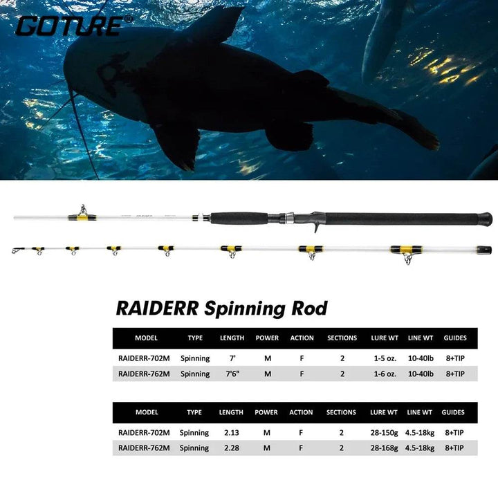 Goture RAIDRR & Anglerbasics Catfish Casting Rod - Fish & Cheaps | Fishing & Outdoor Gear