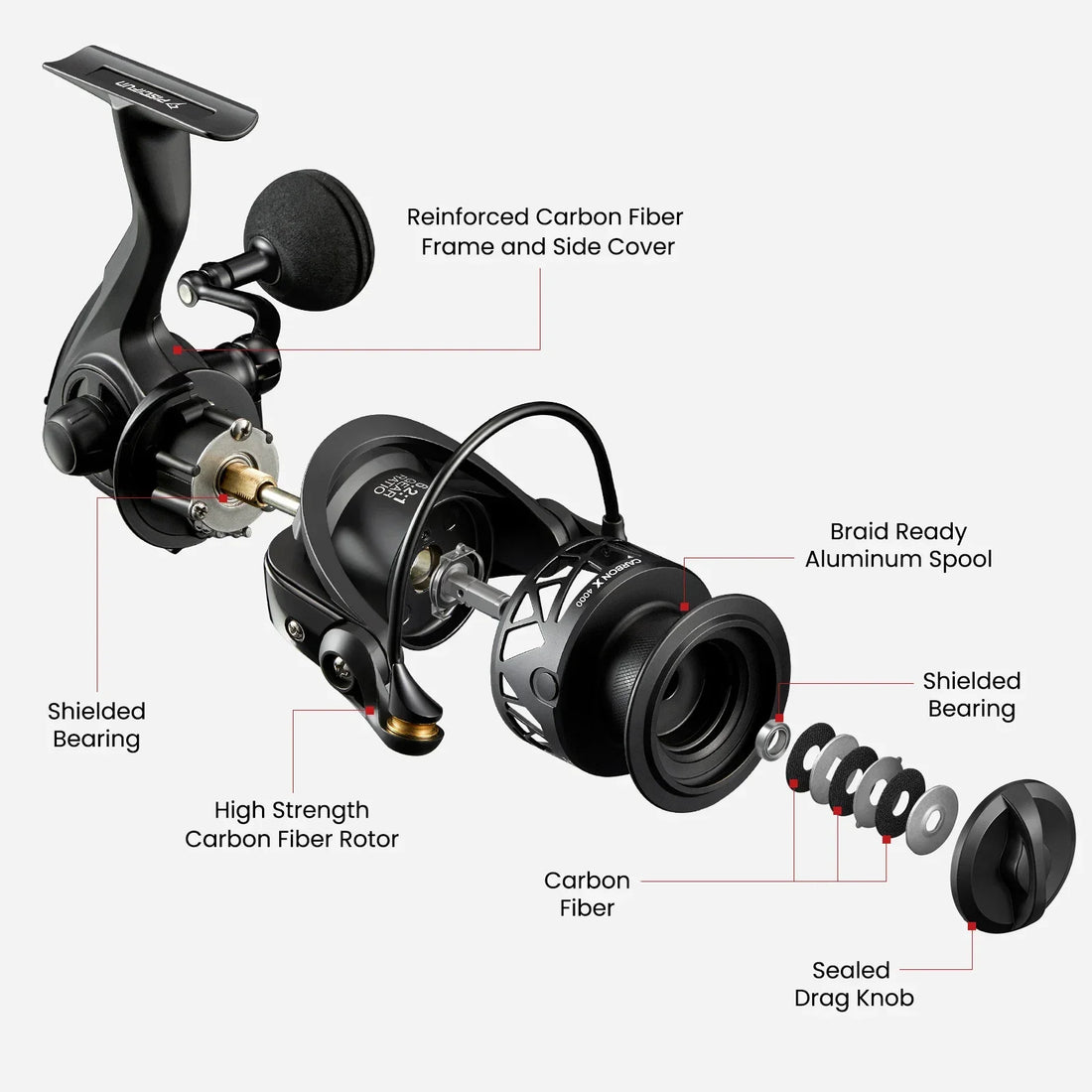 Piscifun Carbon X Spinning Reel