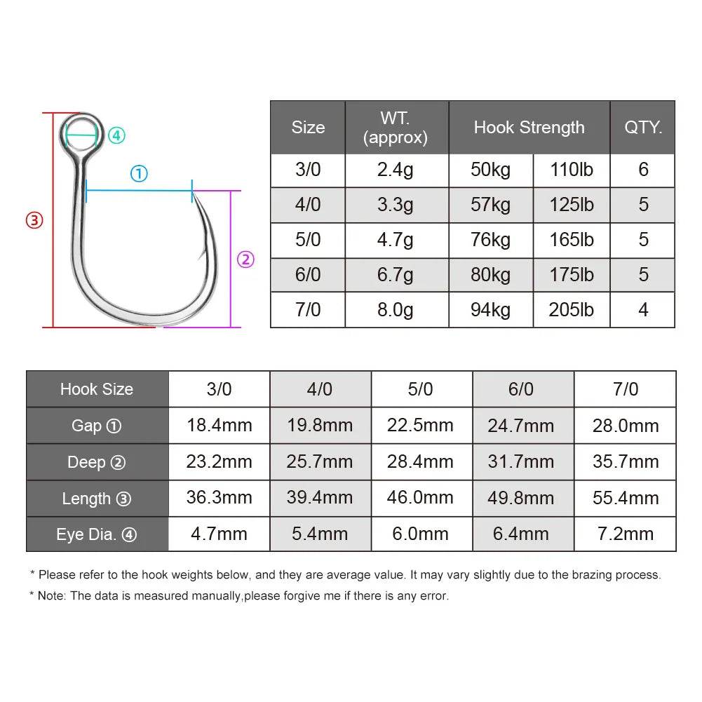 NOEBY Inline Single Big Game Hooks - Fish & Cheaps | Fishing & Outdoor Gear