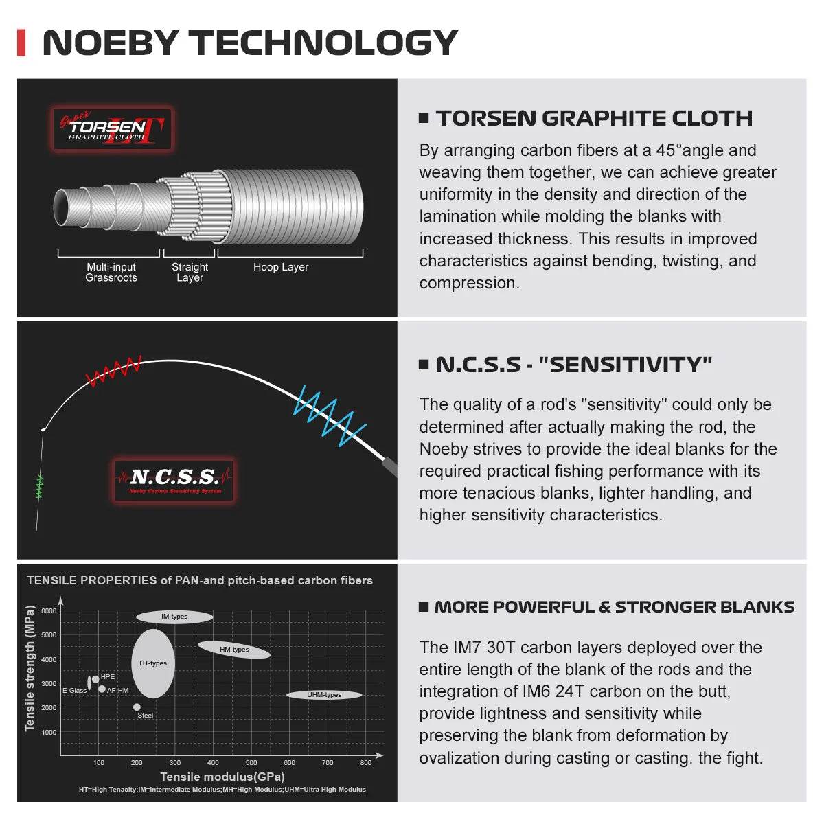 Noeby Multi-Purpose Spinning Rod – Light & Predator Eging - Fish & Cheaps | Fishing & Outdoor Gear