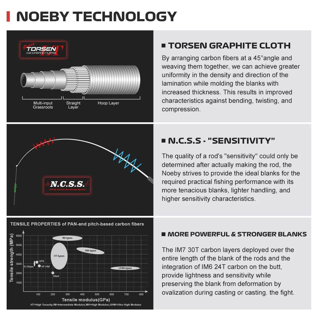 Noeby Multi-Purpose Spinning Rod – Light & Predator Eging - Fish & Cheaps | Fishing & Outdoor Gear