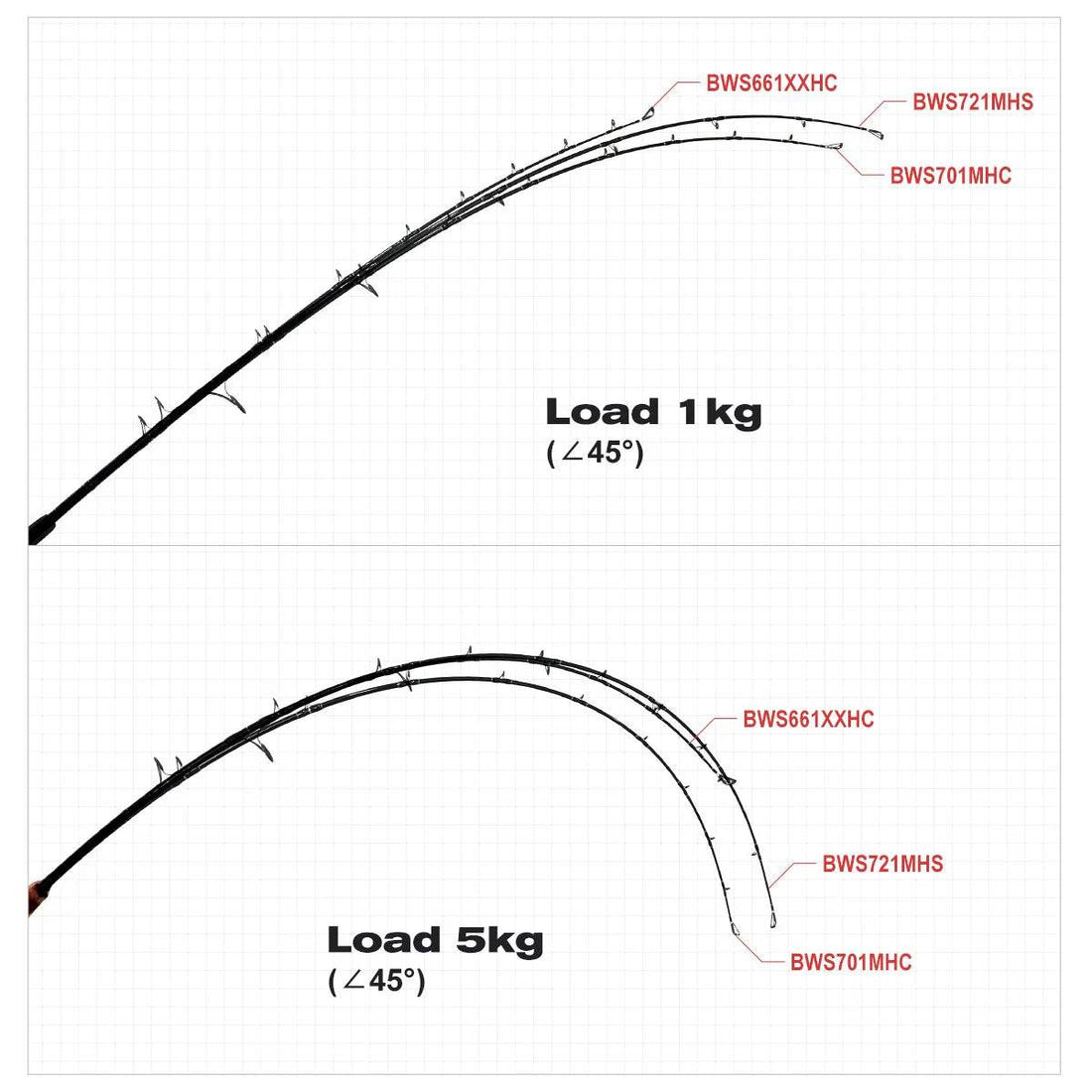 Noeby Beast Offshore Spinning Rod - Fish & Cheaps | Fishing & Outdoor Gear