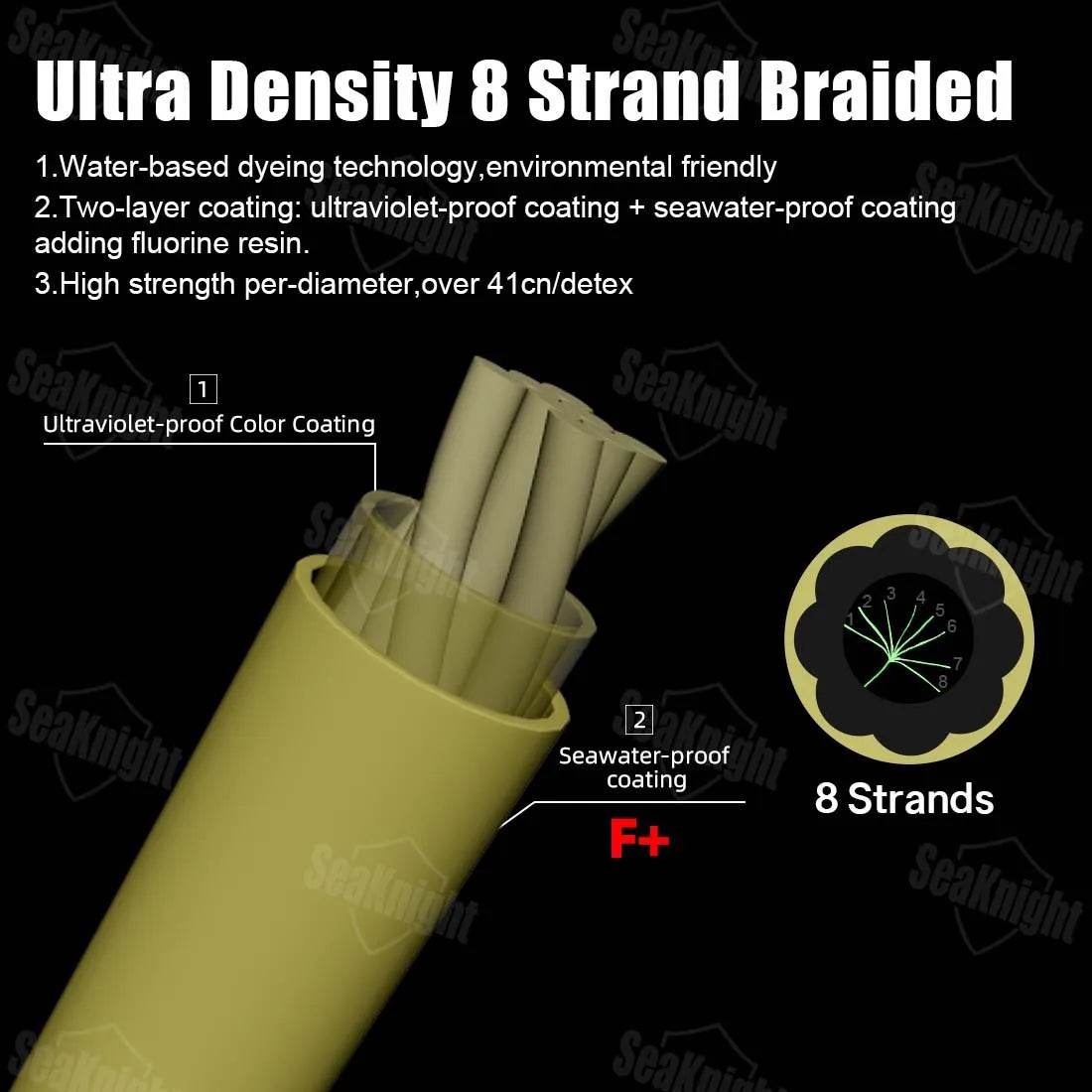 SeaKnight Pro 8-Strand 150M Braided Line - Fish & Cheaps | Fishing & Outdoor Gear