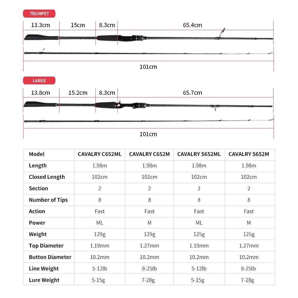 Mavllos CAVALRY Trout Spinning Casting Rod - Fish & Cheaps | Fishing & Outdoor Gear