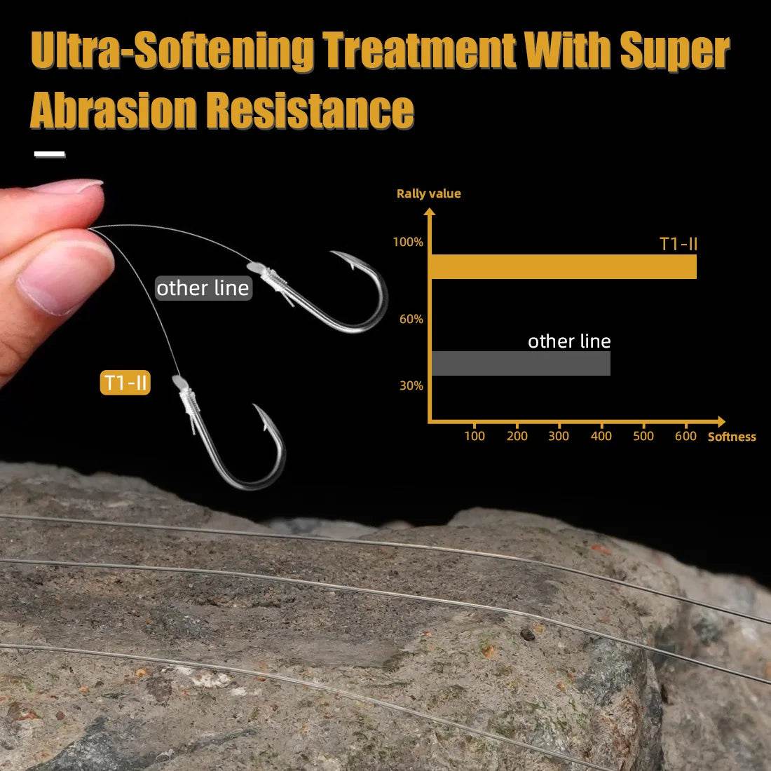 SeaKnight T1II Fluorocarbon Coated Monofilament Line - Fish & Cheaps | Fishing & Outdoor Gear