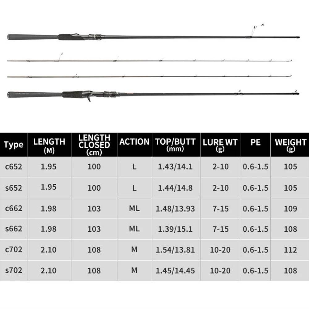 JOHNCOO Ultra Light Carbon Lure Rod - Fish & Cheaps | Fishing & Outdoor Gear