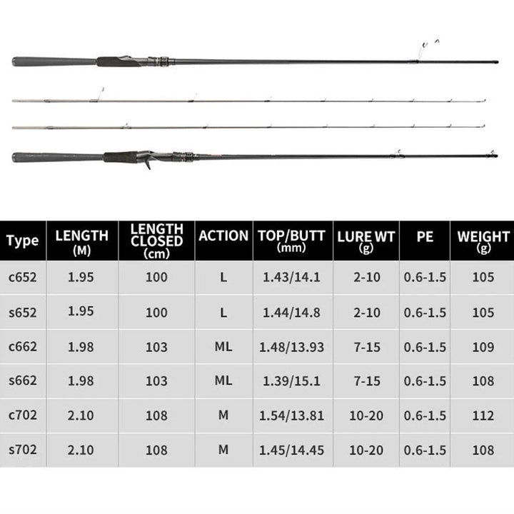 JOHNCOO Ultra Light Carbon Lure Rod - Fish & Cheaps | Fishing & Outdoor Gear