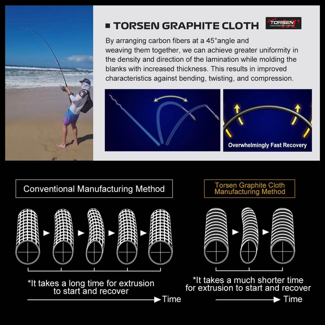 Noeby Beast Travel Shore Jigging Rod - Fish & Cheaps | Fishing & Outdoor Gear