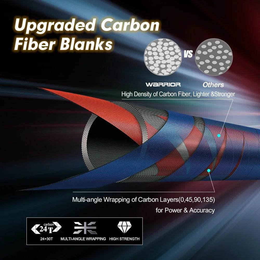 Goture WARRIOR Ultralight Travel Rod - Fish & Cheaps | Fishing & Outdoor Gear