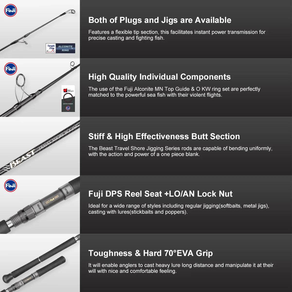 Noeby Beast Travel Shore Jigging Rod - Fish & Cheaps | Fishing & Outdoor Gear