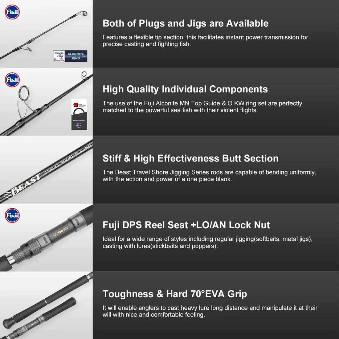 Noeby Beast Travel Shore Jigging Rod - Fish & Cheaps | Fishing & Outdoor Gear