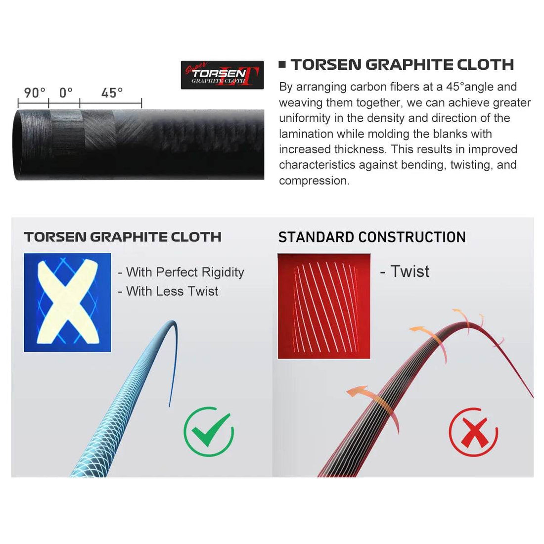 Noeby Beast Offshore Spinning Rod - Fish & Cheaps | Fishing & Outdoor Gear