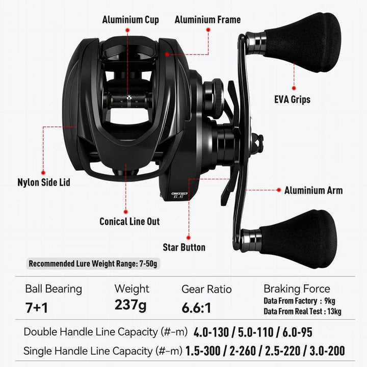 Kingdom Macro Monster Baitcasting Reel – Power Meets Precision - Fish & Cheaps | Fishing & Outdoor Gear