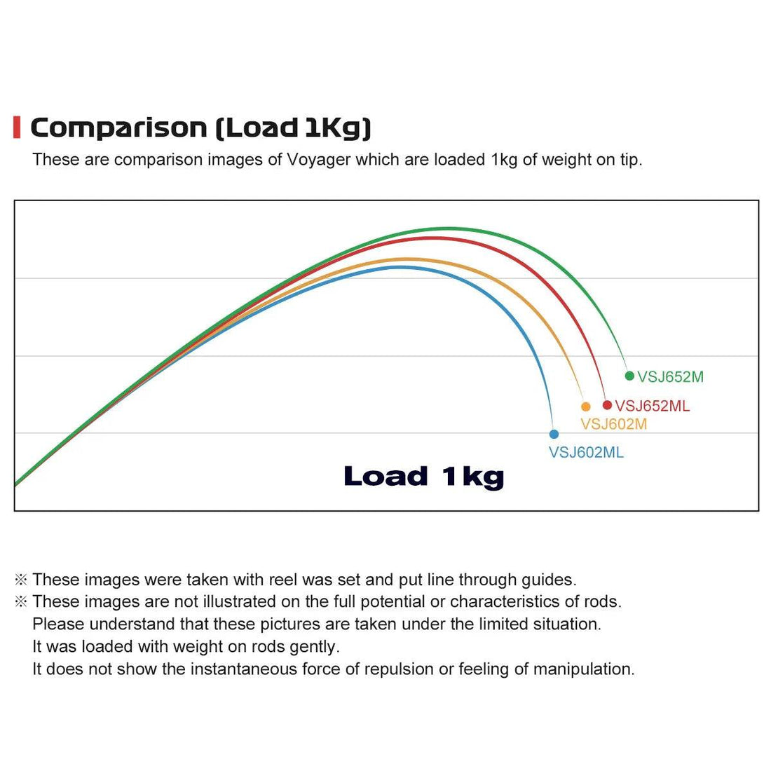 Noeby VOYAGER Slow Jigging Rod: Fuji Series - Fish & Cheaps | Fishing & Outdoor Gear
