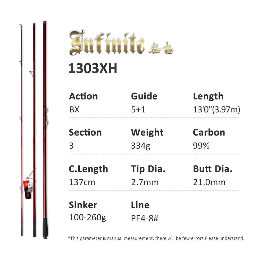 Noeby Surfcasting Rod – Power Meets Precision - Fish & Cheaps | Fishing & Outdoor Gear