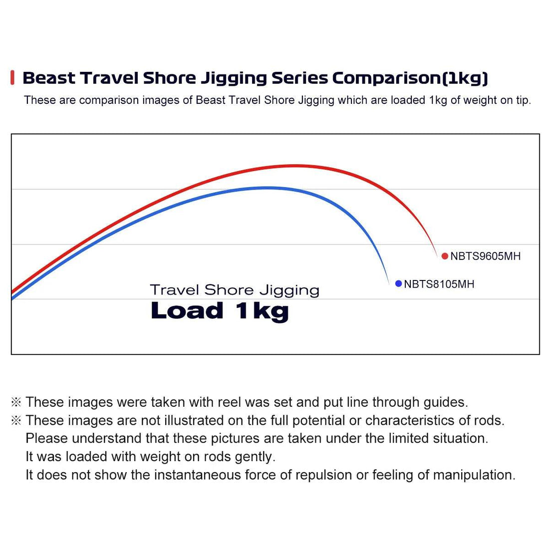 Noeby Beast Travel Shore Jigging Rod - Fish & Cheaps | Fishing & Outdoor Gear
