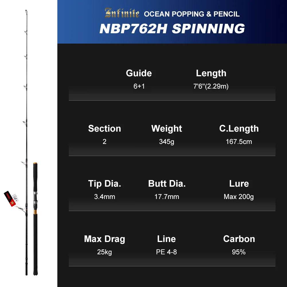 Noeby Ocean Popping Spinning Rod - Fish & Cheaps | Fishing & Outdoor Gear