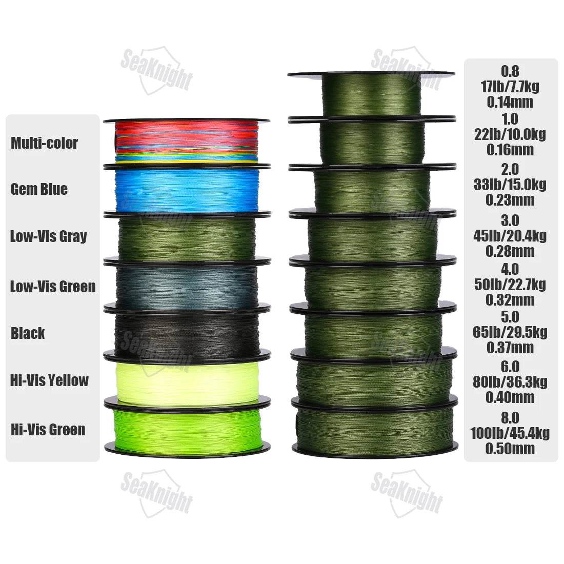 SeaKnight W8 II 300M PE Braided Line - Fish & Cheaps | Fishing & Outdoor Gear