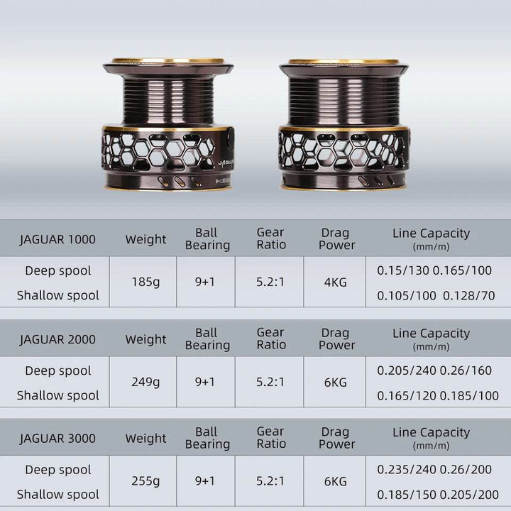 TSURINOYA Jaguar Spinning Reel - Fish & Cheaps | Fishing & Outdoor Gear