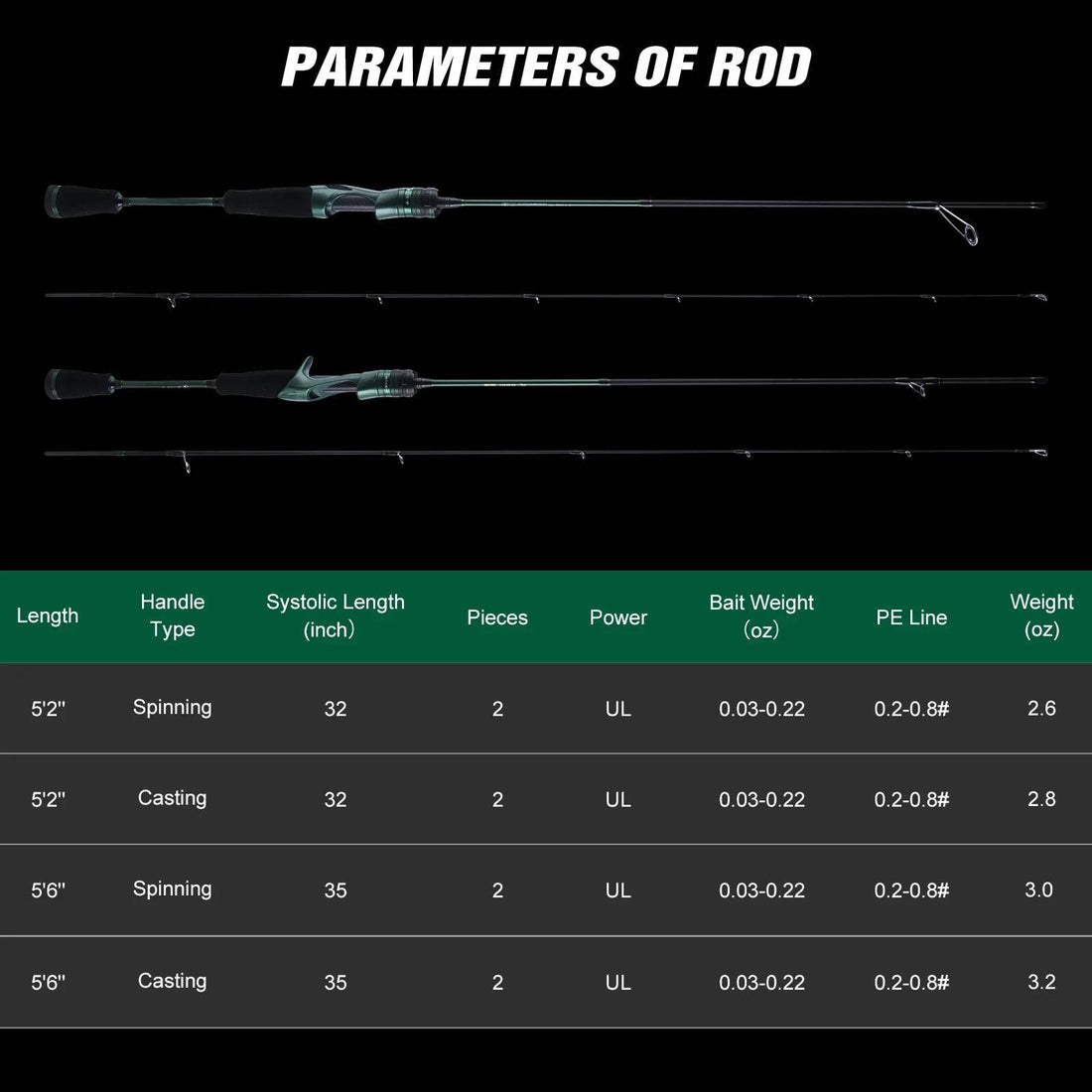 Goture Ultra-Light Carbon Spinning Rod - Fish & Cheaps | Fishing & Outdoor Gear