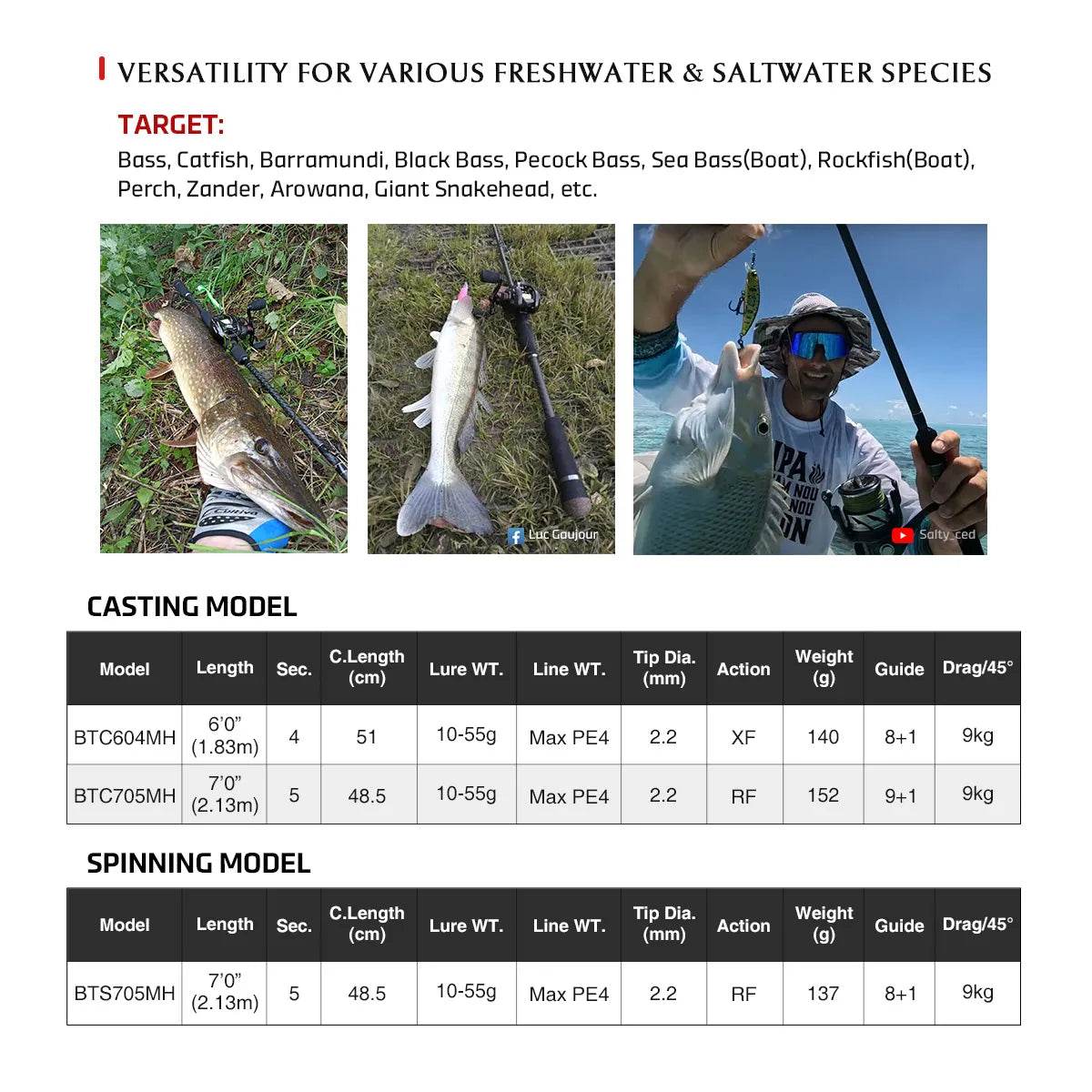 NOEBY Beast Predator Travel Fishing Rod - Fish & Cheaps | Fishing & Outdoor Gear