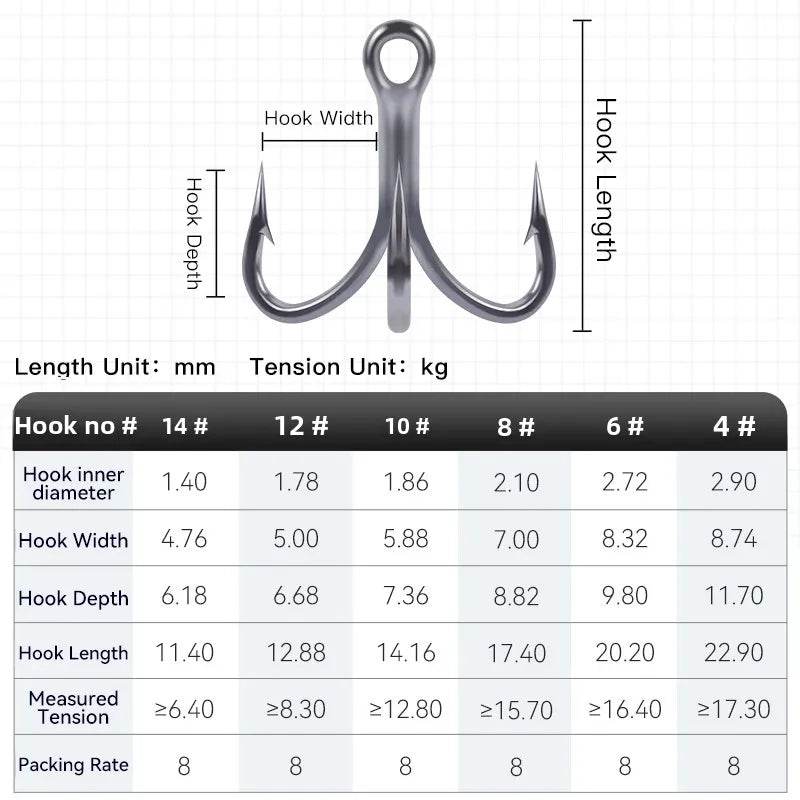 KINGDOM 3X Carbon Steel Treble Hooks - Fish & Cheaps | Fishing & Outdoor Gear