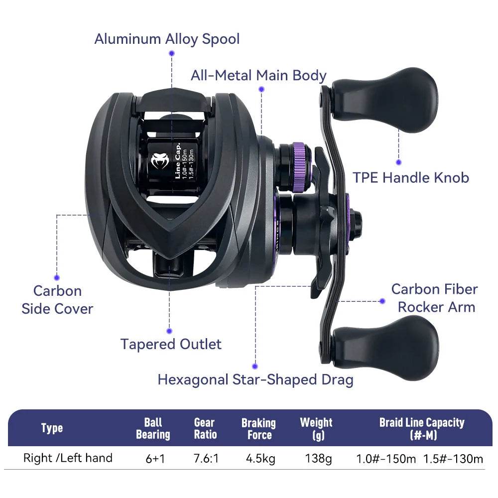 KINGDOM Micro Pro Baitcasting Fishing Reel - Fish & Cheaps | Fishing & Outdoor Gear
