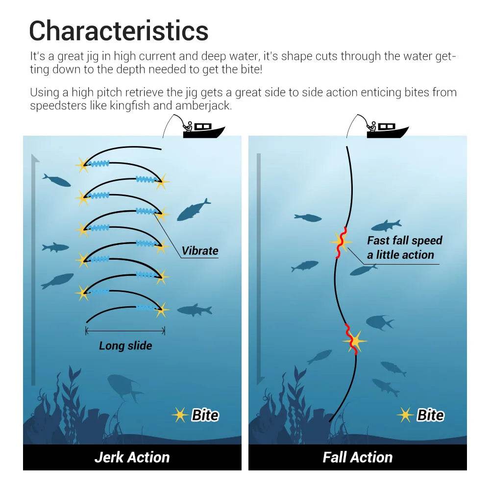 Noeby Metal Jig Lure – Deep Sea Heavy Game - Fish & Cheaps | Fishing & Outdoor Gear