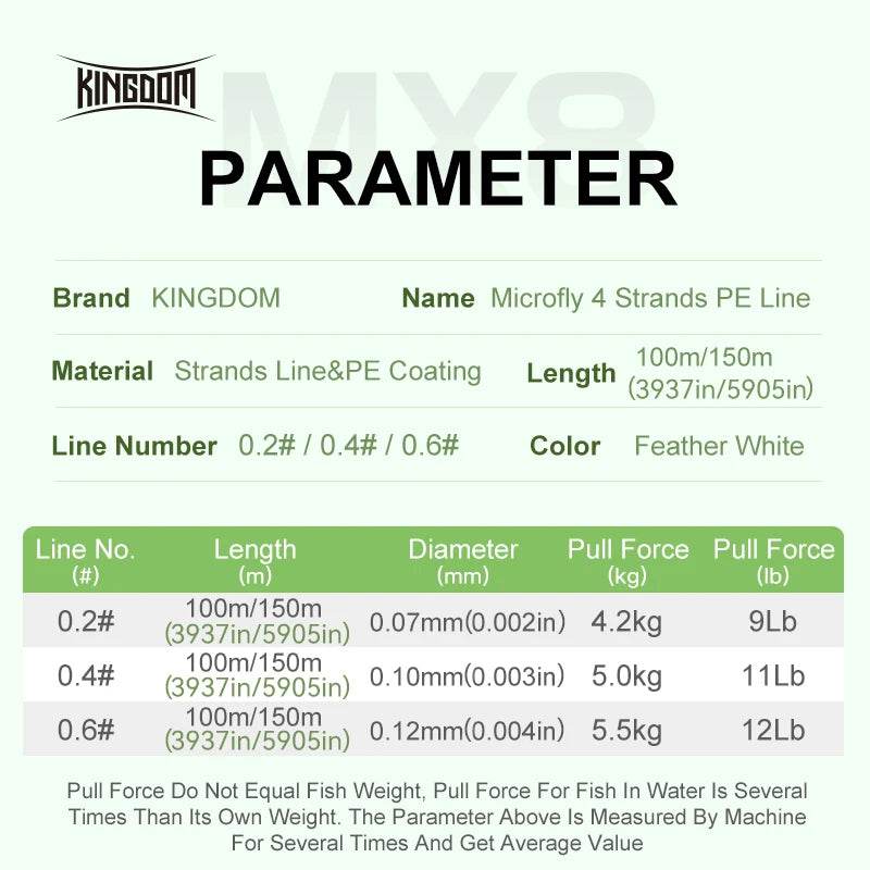 Kingdom Micro Fly THINNER Fishing Line - Fish & Cheaps | Fishing & Outdoor Gear