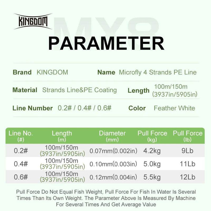 Kingdom Micro Fly THINNER Fishing Line - Fish & Cheaps | Fishing & Outdoor Gear