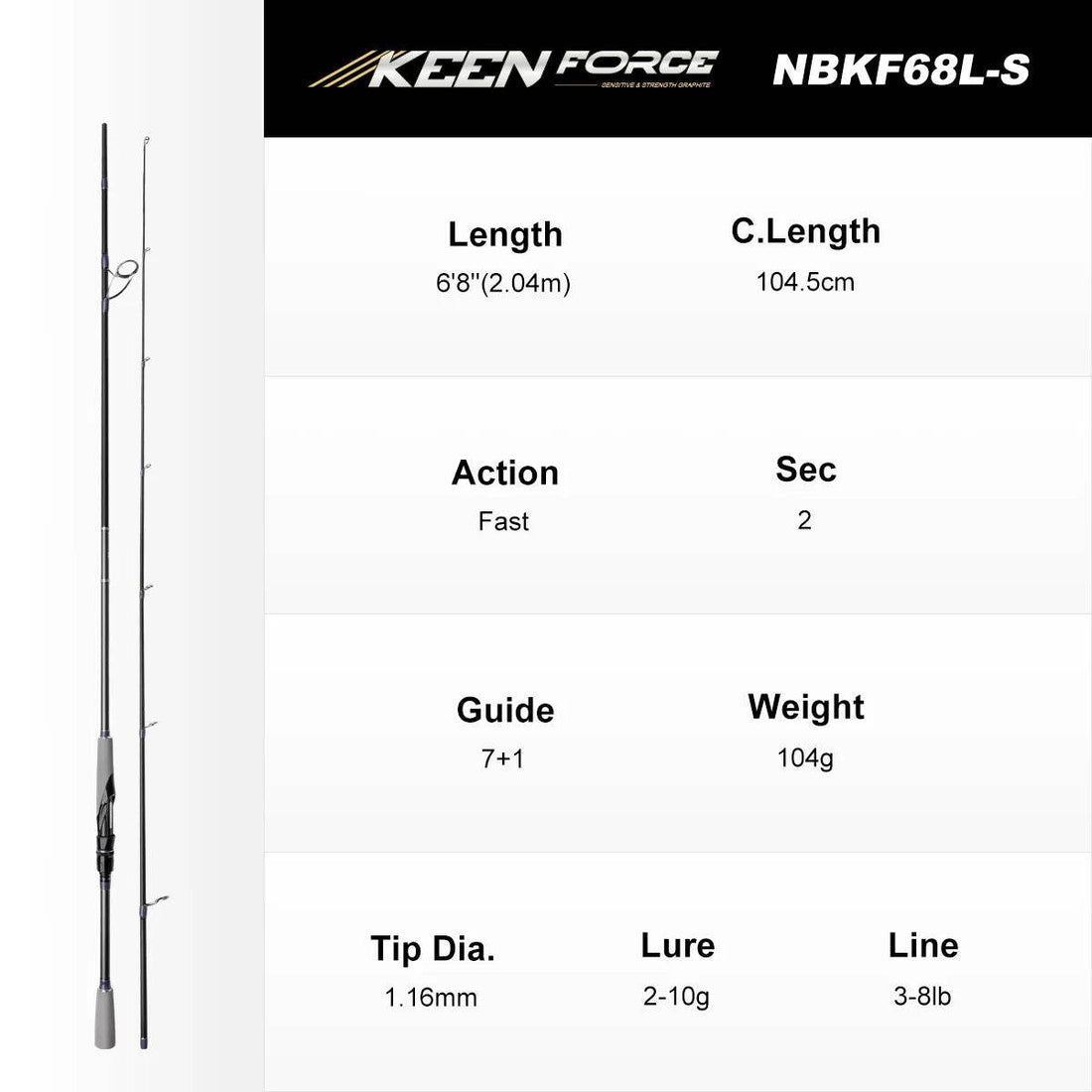 Noeby Multi-Purpose Spinning Rod – Light & Predator Eging - Fish & Cheaps | Fishing & Outdoor Gear