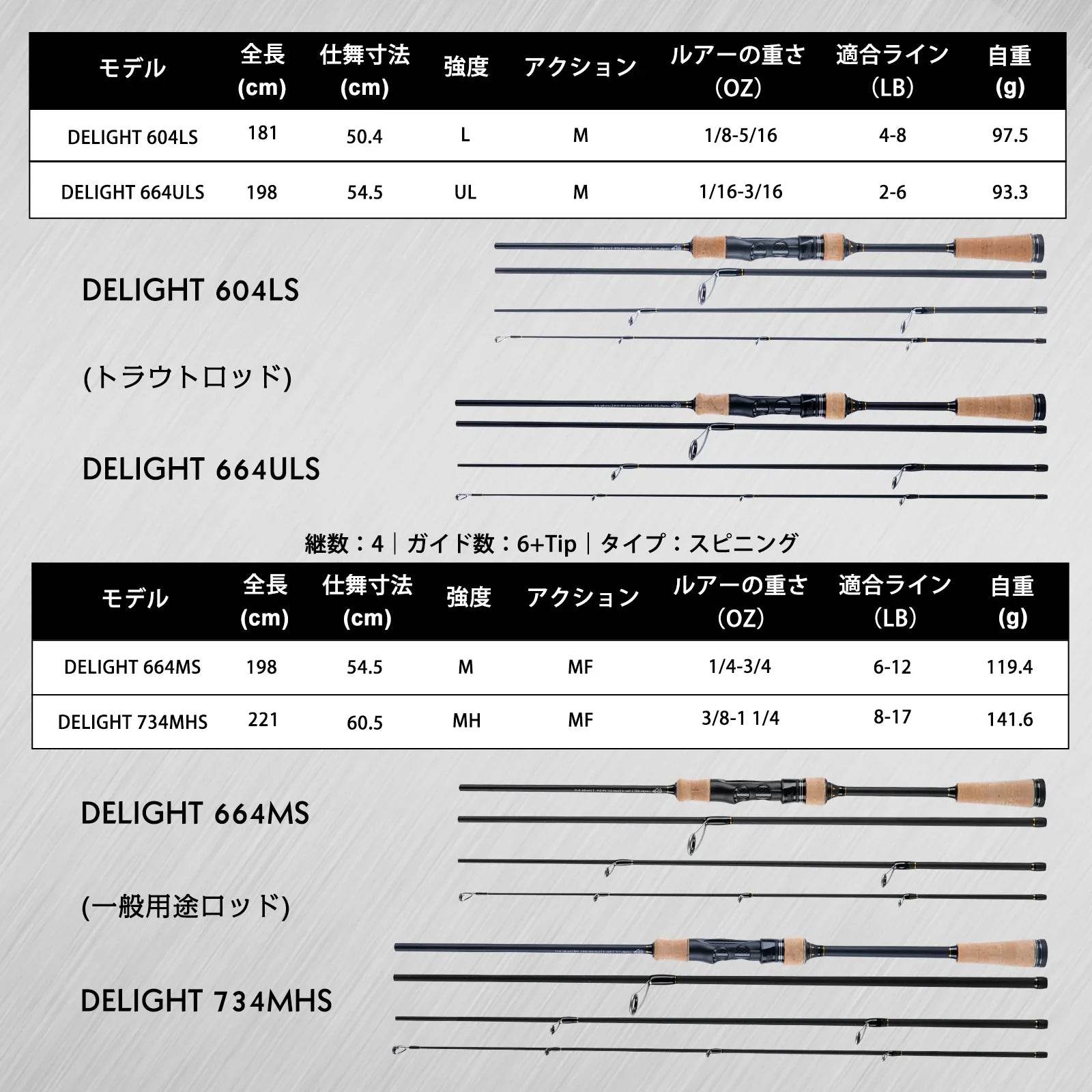 Goture DELIGHT Spinning Rod - Fish & Cheaps | Fishing & Outdoor Gear