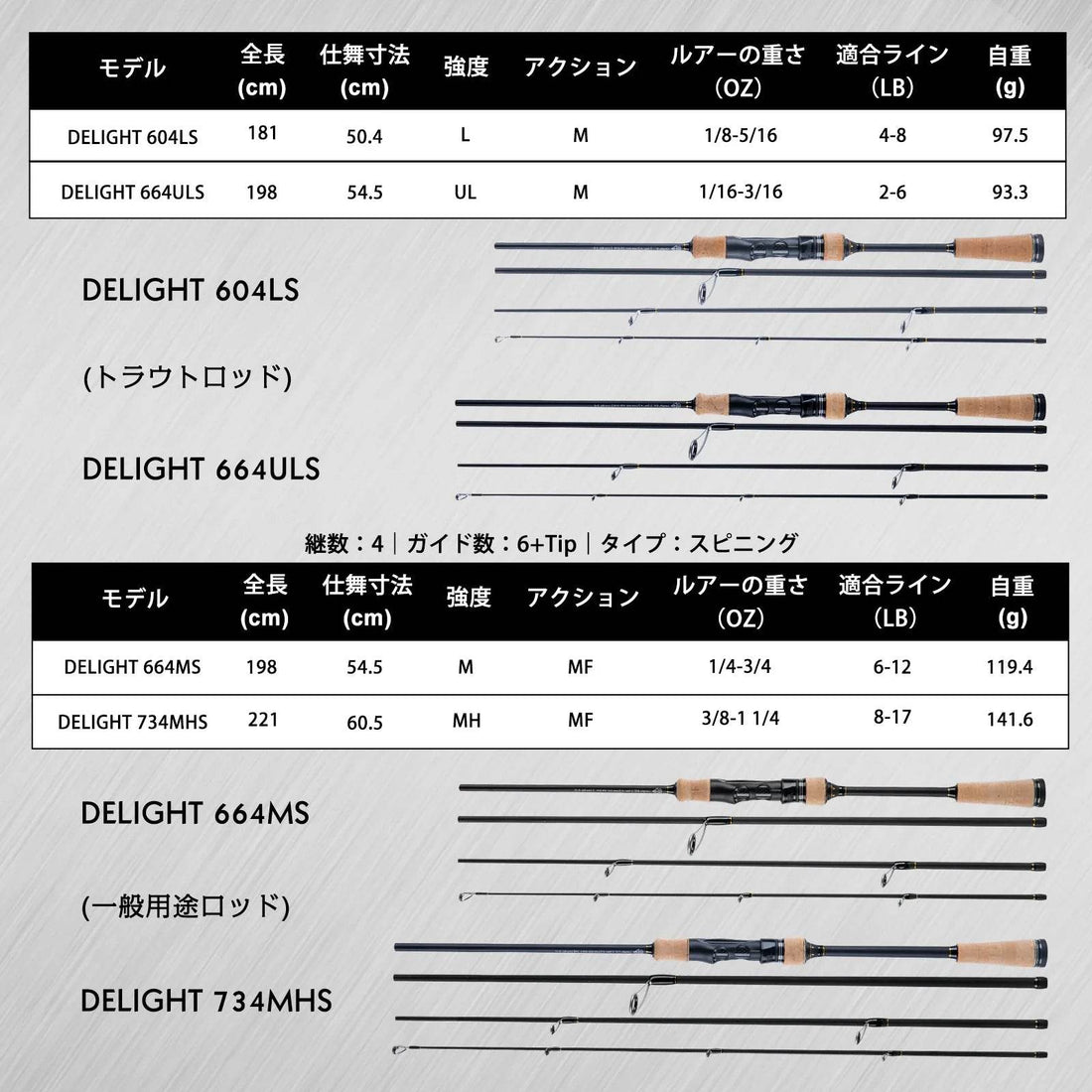 Goture DELIGHT Spinning Rod - Fish & Cheaps | Fishing & Outdoor Gear