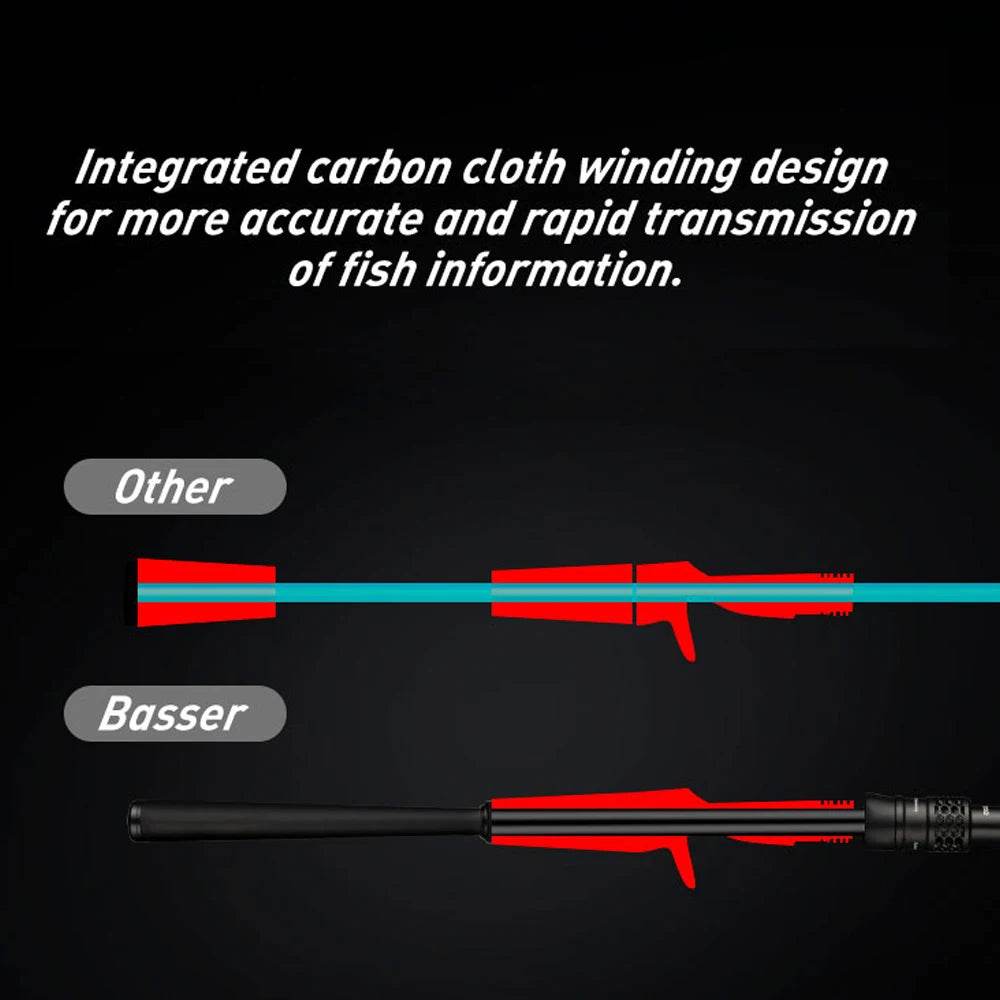 JOHNCOO Ultra Light Carbon Lure Rod - Fish & Cheaps | Fishing & Outdoor Gear